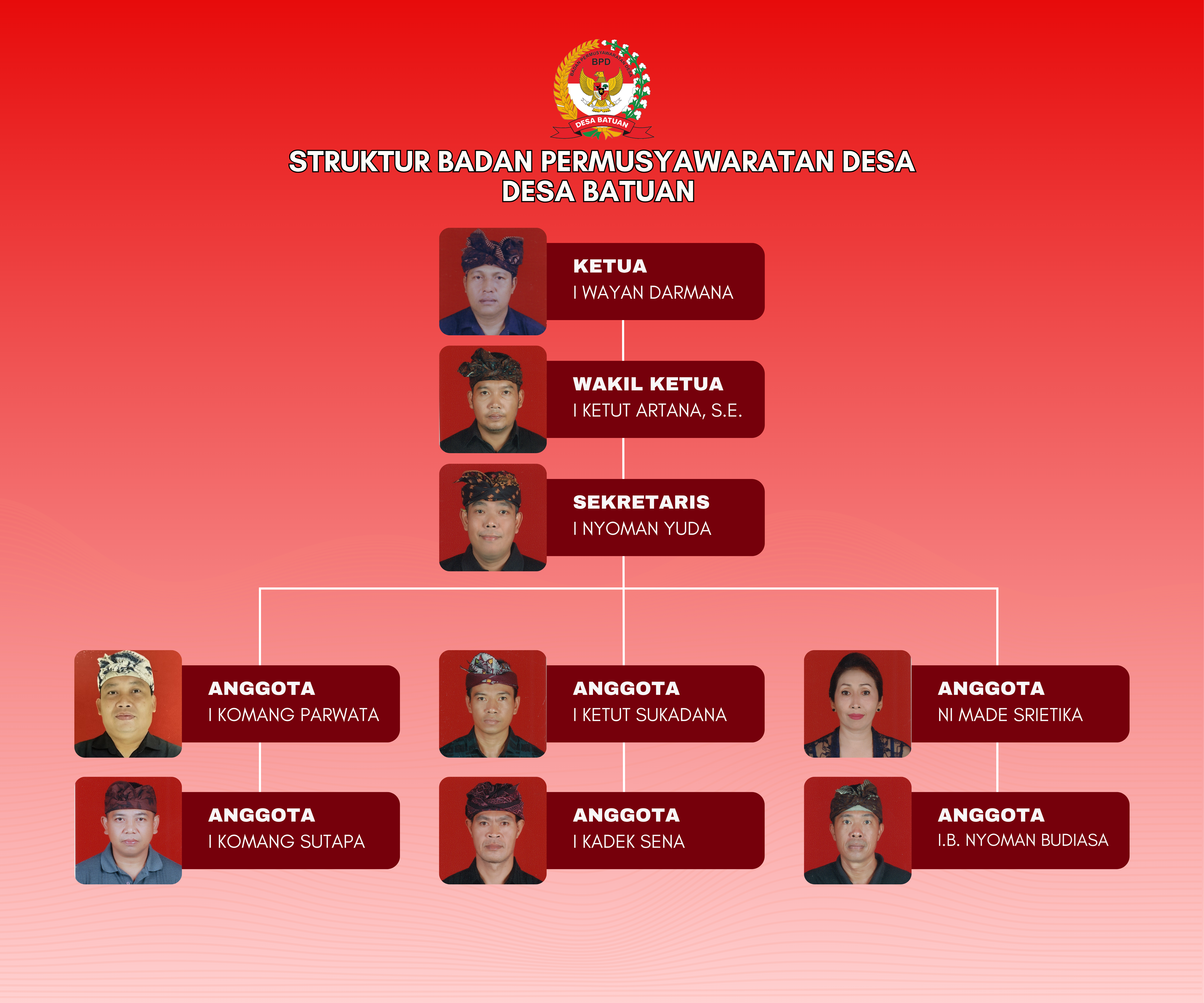Struktur BPD